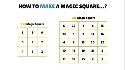 Magical square delusion
